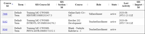 List of test user's course enrollments from Canvas. List of test user's course enrollments from Canvas.