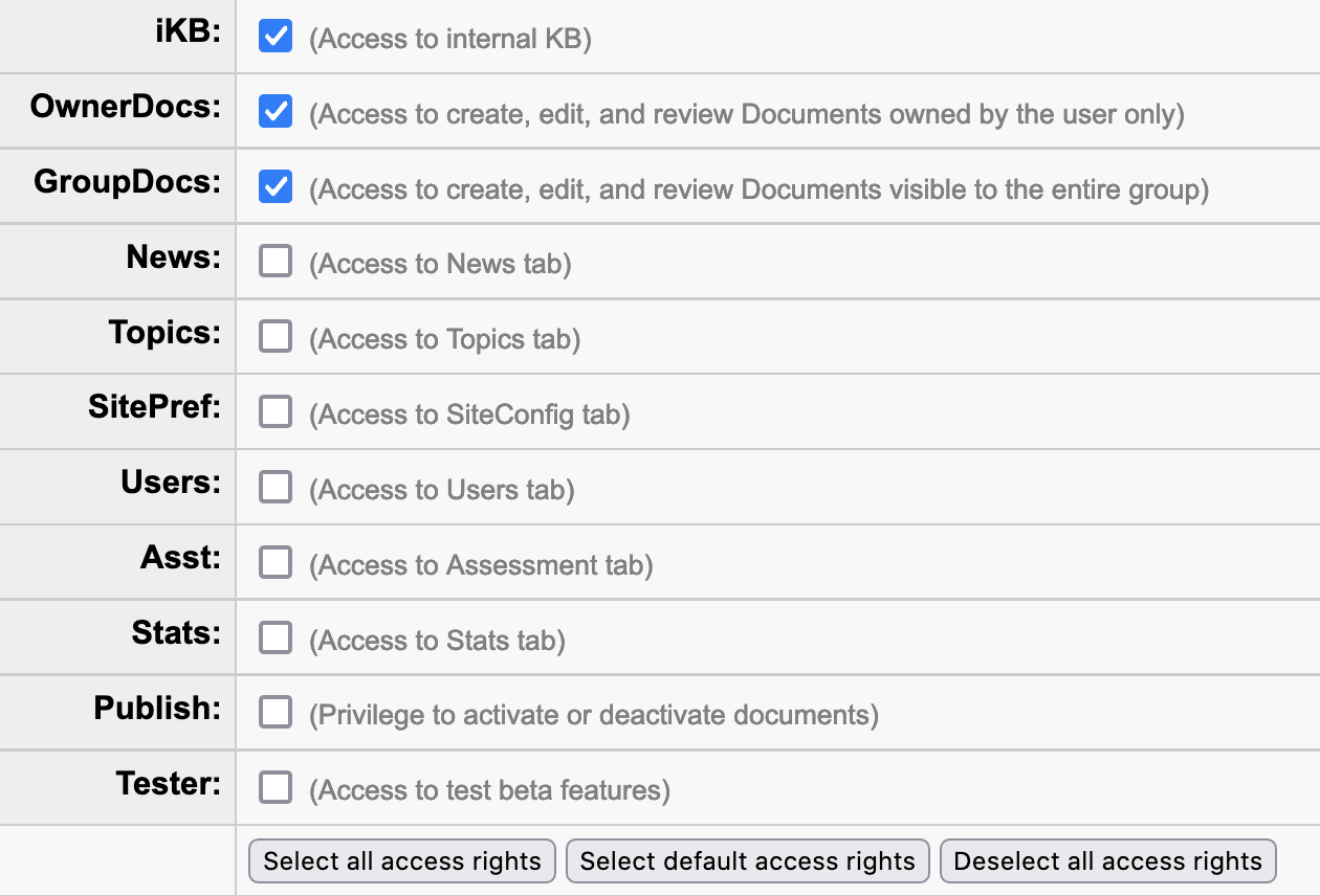 Permissions will appear in a table, with the permission name in the first column, and the checkbox for each permission in the next column. The active, ikb, owner docs, and group docs checkboxes will be checked by default.