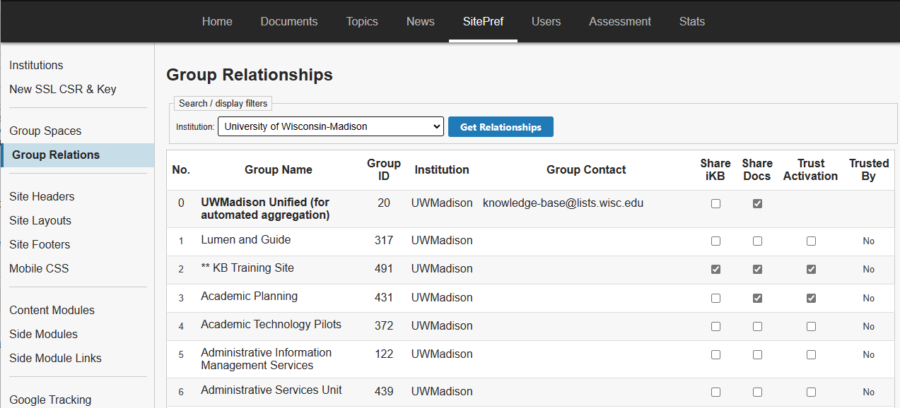Group Relationship screenshot highlight relationships for the Knowledgebase User's Guide